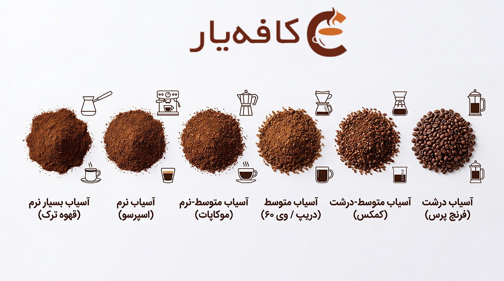 راهنمای درجات آسیاب قهوه کافه‌یار